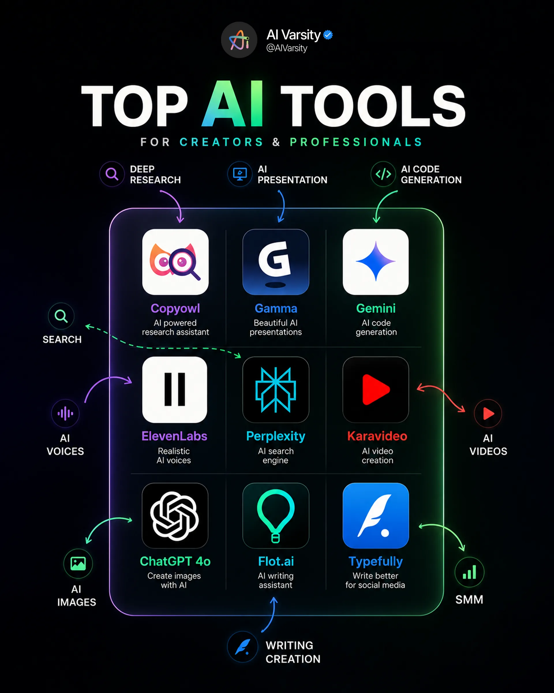 আপনার Productivity-কে ১০০ গুণ বাড়িয়ে দেবে এই AI Ecosystem! ২০২৬ সালে Smart Work-এর জন্য সেরা Tools